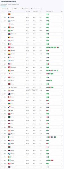 世界级足球大赛排名前十足球排名赛包括哪些赛事 足球含金量最高比赛排名榜单