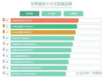 墨镜排名世界品牌前十墨镜品牌里排行榜前十都包含什么品牌？