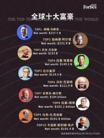 福布斯2009年全球富豪排行榜，有哪些中国人上榜？（世界十大股东）
