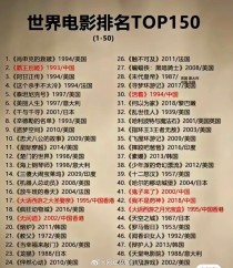 世界纪录摄影师排名前十,世界上最牛逼的人物？