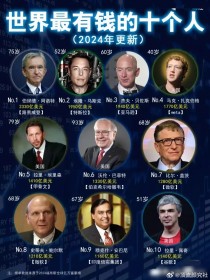 全世界前十科技专家是谁世界上著名的科学家都有哪些？