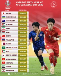 韩媒：在没有外援的情况下，泰山青年军亚冠首战表现太差了（中国最年轻的金牌获得者）