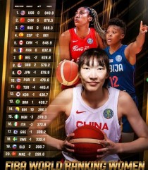 世界女篮个人人气排名前十（世界女篮排名前50）