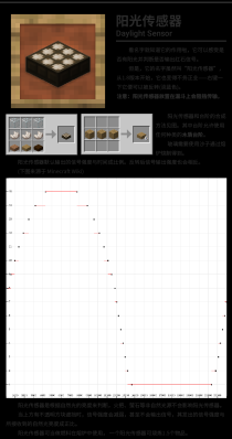 我的世界红石军械库3.0攻略（红石科技武器）