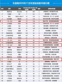 生锈车的十大排名（生锈车的十大排名品牌）