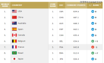 世界最硬的花排名前十世界上最大的食人花