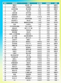 火影在世界动漫排名前十（火影忍者世界动漫排名）