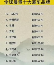 世界顶级跑车价格前十,全球最贵的十大跑车是哪些