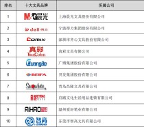 黑水笔品牌十大排名水笔品牌十大排名