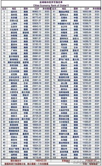 全球最大城市前十名（世界城市排名的标准是什么）