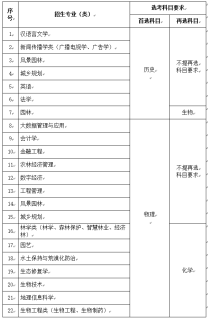 南京林业大学2024年综合评价招生专业有哪些？