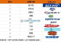 洗手壶品牌十大排名医用洗手液什么牌子好？