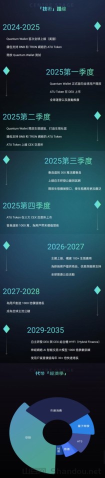 首码量子钱包正式上线，注册免费送900美叨，月收益18%。