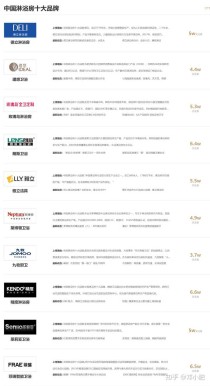 双流衣柜品牌十大排名店,大宝漆代表什么