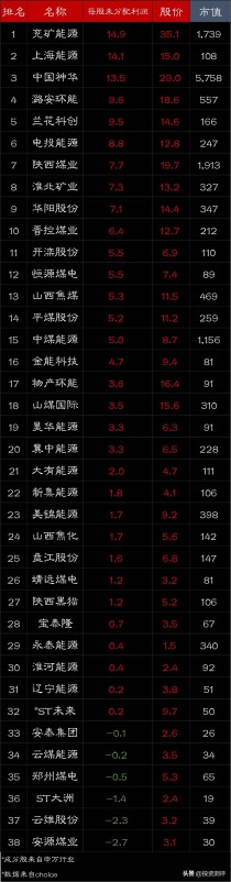 世界十大矿业巨头煤炭前十企业