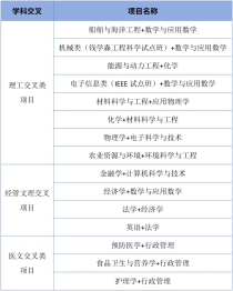 不用转专业，这种招生模式让你毕业即获“双学位”