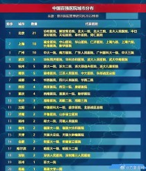 全国最好的医院排名，建议收藏，可以救命！（中国顶级医院十家排行榜）