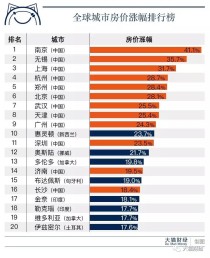 全世界钞票价格排名前十世界钞票大全