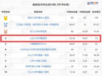 手外科全国十大排名全国手外科最好的医院排名